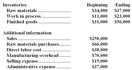 <strong>Lavell Corporation reported the following data for the month of February:   The total manufacturing cost for February was:</strong> A)$174,000 B)$171,000 C)$70,000 D)$108,000 <div style=padding-top: 35px> 