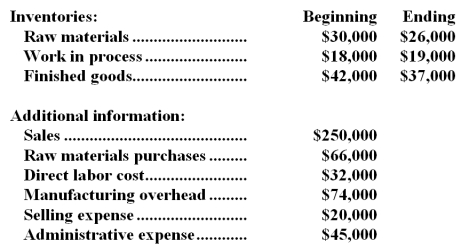 Derflinger Corporation reported the following data for the month of January: -The cost of goods manufactured for January was: