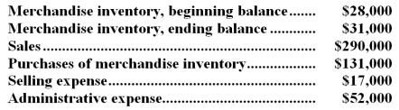 Twichell Inc. ,a local retailer,has provided the following data for the month of December: -The cost of goods sold for December was: