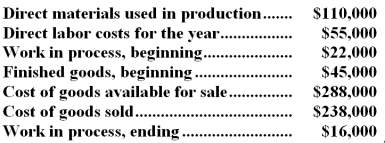 Geneva Steel Corporation produces large sheets of heavy gauge steel.The company showed the following amounts relating to its production for the year just completed: -Cost of goods manufactured for the year was:
