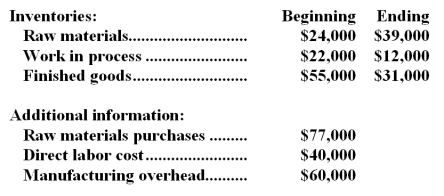 Ruggeri Corporation reported the following data for the month of July: -The cost of goods sold for July was: