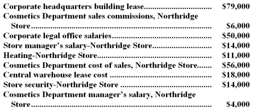 The following cost data pertain to the operations of Polek Department Stores,Inc. ,for the month of March. The Northridge Store is just one of many stores owned and operated by the company.The Cosmetics Department is one of many departments at the Northridge Store.The central warehouse serves all of the company's stores. -What is the total amount of the costs listed above that are direct costs of the Cosmetics Department?
