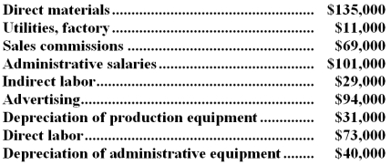 A partial listing of costs incurred at Rust Corporation during August appears below: Required: a.What is the total amount of product cost listed above? Show your work. b.What is the total amount of period cost listed above? Show your work.