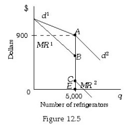 <strong> Refer to Figure 12.5.Section of the demand curve assumes that competing firms will:</strong> A)lower their price in response to this firm's price reduction. B)increase their price in response to this firm's price reduction. C)not change their price in response to this firm's price reduction. D)raise their price in response to this firm's price increase.