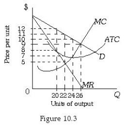 -Refer to Figure 10.3.If this firm is producing the profit-maximizing quantity and selling it at the profit-maximizing price,the firm's profit will be