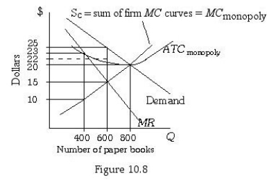 -Refer to Figure 10.8.If the paper books industry is competitive,the market price will be ________ and the market output will be ________ units.