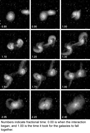 Examine the figure below and then describe how elliptical galaxies form.
