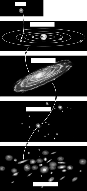 The figure below shows images representing our place in the universe.Label each box with its appropriate location.  <div style=padding-top: 35px> 