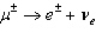 <strong>Which of the following decays violates conservation of lepton number?</strong> A)   B)   C)   D)   <div style=padding-top: 35px> 