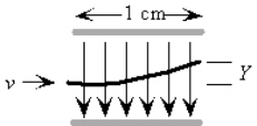 <strong>An electron with velocity v = 1.0 x 10<sup>6</sup> m/s is sent between the plates of a capacitor where the electric field is E = 500 V/m.If the distance the electron travels through the field is 1.0 cm,how far is it deviated (Y)in its path when it emerges from the electric field? (m<sub>e</sub> = 9.1 x 10<sup>-31</sup> kg,e = 1.6 x 10<sup>-19</sup> C) </strong> A)2.2 mm B)4.4 mm C)2.2 cm D)4.4 cm