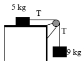 <strong>A 9.0-kg hanging weight is connected by a string over a pulley to a 5.0-kg block sliding on a flat table.If the coefficient of sliding friction is 0.10,find the tension in the string. </strong> A) 19 N B) 24 N C) 35 N D) 38 N