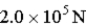 <strong>A 2.0 cm 2)0 cm steel rod of length 80 cm has its left end clamped and a force of Applied perpendicular to its length at its right end.By how much does the right end shift from its original position? For steel Young's modulus is ,the bulk modulus is ,and the shear modulus is )</strong> A) B) C) D) More information is needed.