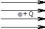 A stationary positive charge +Q is located in a magnetic field B,which is directed toward the right as indicated.The direction of the magnetic force on Q is: