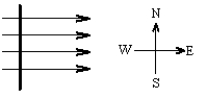 A wire is lying horizontally in the north-south direction and the horizontal magnetic field is toward the east.Some positive charges in the wire move north and an equal number of negative charges move south.The direction of the force on the wire will be: