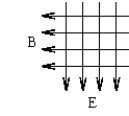 An electron moves through a region of crossed electric and magnetic fields.The electric field E = 3200 V/m and is directed straight down.The magnetic field B = 0.80 T and is directed to the left.For what velocity v of the electron into the paper will the electric force exactly cancel the magnetic force?  