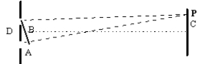 <strong>After light from a source passes through two slits,a first order bright spot is seen on the wall at point P.Which distance is equal to the wavelength of the light? </strong> A) the extra distance one beam must travel B) the distance between beams as they leave the slit C) the distance of point P from the central point of the interference pattern D) the distance between slits