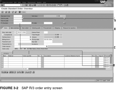 In the accompanying diagram,Taking an Order in SAP ERP, what is C?