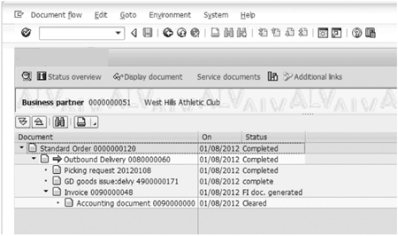 Figure 3 Figure 3 is an example of document flow.
