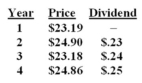 <strong>A stock had the following prices and dividends.What is the geometric average return on this stock? </strong> A) 3.0% B) 3.3% C) 3.6% D) 3.8% E) 4.0%