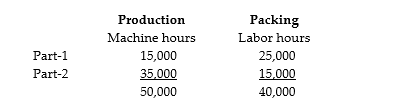 Cardec, a leading manufacturer of car spare parts, divided its manufacturing process into two departments: 1) Production 2) Packing. Estimated overhead costs for the Production and Packing department amounted to $25,000,000 and $20,000,000, respectively. The company produces two types of parts: Part-1 and Part-2. The total estimated labor hours for the year 2015 were 40,000 and estimated machine hours were 50,000. The Production department was mechanized whereas the Packing department was labor oriented. Calculate departmental overhead allocation rates.