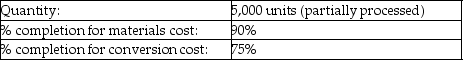 <strong>LDR Manufacturing produces a pesticide chemical and uses process costing. There are three processing departments-Mixing, Refining, and Packaging. On January 1, 2012, the Refining Department had 2,000 gallons of partially processed product in production. During January, 32,000 gallons were transferred in from the Mixing Department and 29,000 gallons were completed and transferred out. At the end of the month, there were 5,000 gallons of partially processed product remaining in the Refining Department. See additional details below. Refining Department, beginning balance at January 1, 2012 Costs added during January Refining Department, ending balance at January 31, 2012 For the Refining Department in the month of January, what was cost per equivalent unit with respect to direct materials costs? Use the weighted-average method. (Round your calculations to the nearest cent.) </strong> A) $1.40 B) $3.00 C) $1.34 D) $7.00