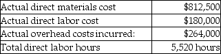 <strong>Doric Agricultural Products uses a predetermined overhead allocation rate based on direct labor cost. The predetermined overhead allocated during the year is $270,000. The details of production and costs incurred during the year are as follows: What is the predetermined overhead allocation rate applied by Doric? </strong> A) 50% B) 67% C) 150% D) 33%