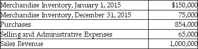 Amber Corporation has provided the following information of its operating activities for 2015: Required: Prepare Amber's income statement for the year ended December 31, 2015. Use the format provided below: