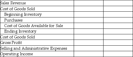 Amber Corporation has provided the following information of its operating activities for 2015: Required: Prepare Amber's income statement for the year ended December 31, 2015. Use the format provided below: