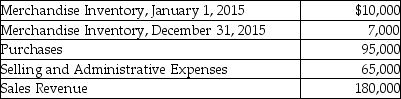 Excellent Company sells accounting textbooks. The following information summarizes Excellent's operating activities for 2015: Required: Prepare Excellent Company's income statement for the year ended December 31, 2015.