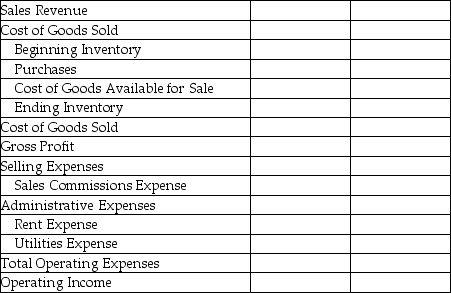 Best Company, a merchandiser, sells office supplies. The following information summarizes Best's operating activities during 2015: Required: Prepare an income statement for Best Company for the year ended December 31, 2015, using the format below.