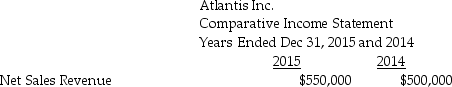 Data for Atlantis Inc. follow: Expenses: Prepare a horizontal analysis of the comparative income statement of Atlantis Inc. Round percentage changes to one decimal place. Use a multiple step format for the income statement.