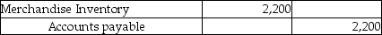 A company purchased inventory for $2,200 on account, and recorded the following journal entry: The vendor's invoice showed terms of 3/10, n/30. Give the journal entry for the payment of the invoice seventeen days after the invoice date.