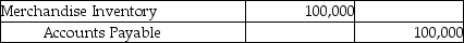A company purchased inventory for $100,000 on account, and recorded it as follows: The vendor's invoice showed terms of 3/10, net 30. Give the journal entry for the payment of the invoice seven days after the invoice date, assuming that the vendor uses the perpetual inventory system.