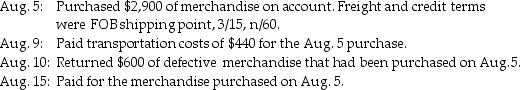 Reid Art Supply Company uses a perpetual inventory system. The company had the following transactions during August, 2015: Give journal entries for Aug.10<sup>th</sup> and 15<sup>th</sup>.