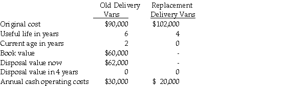 The Wamsley Company is thinking about replacing its existing fleet of delivery vans. The following information relates to this decision: Required: Ignoring income taxes, prepare a cost comparison of all relevant items for the next four years together. Include in your analysis the best choice for Wamsley Company and explain your reasons.