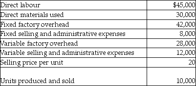 <strong>The Chou Company provided the following information regarding its one and only product, rollers: What is the current net income?</strong> A) $200,000 B) $165,000 C) $35,000 D) $85,000