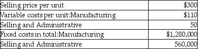 <strong>Van Horn, Inc. has been producing and selling 20,000 meters a year. The company has the capacity to produce 25,000 meters with its present facilities. The following information is also available: Currently, the absorption approach cost of manufacturing one meter is</strong> A) $160. B) $224. C) $174. D) $252.