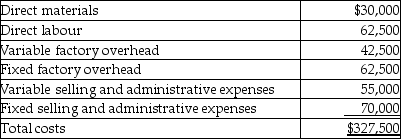 <strong>Hartwig Company prepared the following budget for 20X4 for its product: Hartwig has a target profit of $105,000 for 20X4. The average target profit percentage for setting prices as a percentage of total manufacturing costs would be</strong> A) 293 percent. B) 198 percent. C) 119 percent. D) 62 percent.