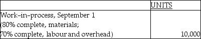 <strong>The following information pertains to the mixing department of Carson Company for September 2006: The costs of work-in-process at September 1 for the mixing department were as follows: Costs added by the mixing department during September were as follows: Using the above information and the weighted average method, answer the following items regarding the mixing department for September 2006. The unit cost for materials is</strong> A) $5.69. B) $7.07. C) $7.23. D) $7.51.