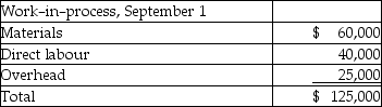 <strong>The following information pertains to the mixing department of Carson Company for September 2006: The costs of work-in-process at September 1 for the mixing department were as follows: Costs added by the mixing department during September were as follows: Using the above information and the weighted average method, answer the following items regarding the mixing department for September 2006. The unit cost for materials is</strong> A) $5.69. B) $7.07. C) $7.23. D) $7.51.