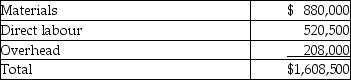 <strong>The following information pertains to the mixing department of Carson Company for September 2006: The costs of work-in-process at September 1 for the mixing department were as follows: Costs added by the mixing department during September were as follows: Using the above information and the weighted average method, answer the following items regarding the mixing department for September 2006. The unit cost for materials is</strong> A) $5.69. B) $7.07. C) $7.23. D) $7.51.