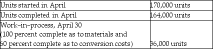 <strong>Fan Corporation manufactures snowboards. Material is introduced at the beginning of the process in the Assembly department. Conversion costs are applied uniformly throughout the process. The weighted-average method of product costing is used. Data for the Assembly department for the month of April, 20X1 follow: Work-in-process, April 1. The total cost of goods transferred out of the Assembly department is</strong> A) $2,170,592. B) $1,836,800. C) $1,904,000. D) $1,980,000.