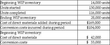 <strong>Kirkpatrick Company uses a process-cost system with the FIFO method of accounting for beginning inventories. Materials are added at the beginning of the process, and conversion costs are incurred uniformly. Work-in-process at the beginning is assumed to be 40 percent complete and at the end to be 70 percent complete. Additional data follow: The unit cost for materials is</strong> A) $1.62. B) $1.47. C) $1.17. D) $1.30.