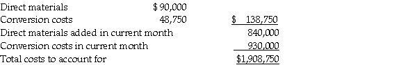 Lowden Company produces one product in a process-costing system involving several departments. The first department's costs and output for the month of June are as follows: Units: Costs: Beginning WIP: <sup>*</sup>100 percent completed for materials, 40 percent completed for conversion costs <sup>#</sup>100 percent completed for materials, 30 percent completed for conversion costs Required: Compute the cost of work completed and the cost of the ending inventory of work-in-process using the weighted-average method.