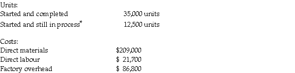 Josef Company makes a variety of chemicals. Its Mixing department had the following information regarding costs and output: <sup>*</sup>Direct materials: 100 percent complete; Conversion costs: 30 percent complete Required: Compute the cost of work completed and the cost of the ending WIP inventory.