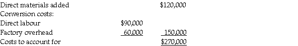 The manufacturing costs of the Assembly department for the month of June are as follows: The cost of goods completed and transferred to finished goods was $231,500 in June. Required: Prepare summary journal entries for the use of direct materials, direct labour and factory overhead applied. Also prepare a journal entry for the transfer of goods completed.