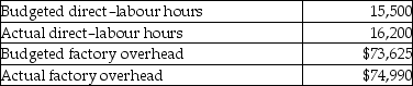 <strong>The following information was gathered for Larsen Company for the year ended December 31, 20X1. Assume that direct-labour hours is the cost driver. What is the amount of factory overhead applied?</strong> A) $73,625 B) $76,950 C) $71,765 D) $74,990
