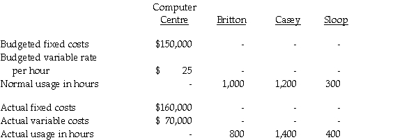 There are three Easy Stay Inns, one in each of the following cities: Britton, Casey, and Sloop. The central office provides computer services to each of the three motels. Information pertaining to the computer centre and the three motels follows. a. Using the direct method, allocate the computer centre costs to each motel location to provide information for setting room rates. b. Using the direct method, allocate the computer centre costs to each motel location assuming the purpose is to evaluate performance. c. Did the total amount allocated in requirement (B) above differ from the amount of costs incurred by the computer centre?