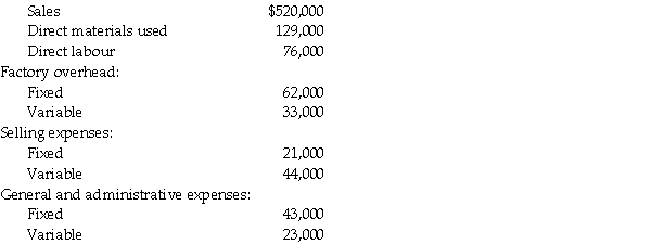 The Majors Company has gathered the following information for the year ended December 31, 20X3. There were no beginning or ending inventories. Required: Calculate the following: a. Prime cost b. Conversion cost c. Total product cost d. Total period cost