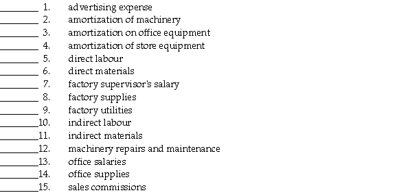 Indicate whether each of the following costs is an Inventoriable cost (I) or a Period cost (P):